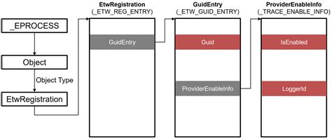 ETW Forensics - Why use Event Tracing for Windows over EventLog?