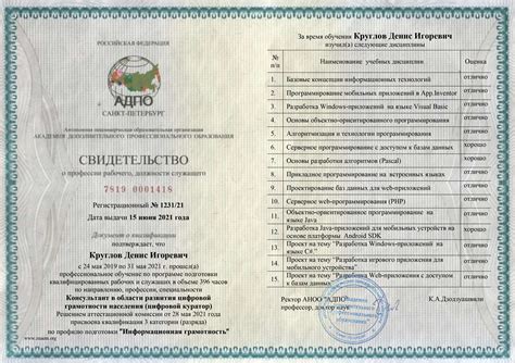 Ответы на частые вопросы об Академии АНО ДПО про дополнительное ...