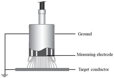 Finite Element Analysis of Electrostatic Coupling in LISA Pathfinder ...
