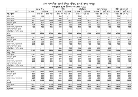 Adarsh Vidhya Mandir:Achievement