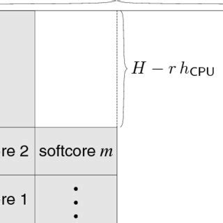 Array Partitioning FPGA 的图像结果