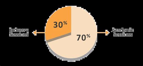 PGDM Course- Admission, Eligibility, Duration- ISBR Bangalore