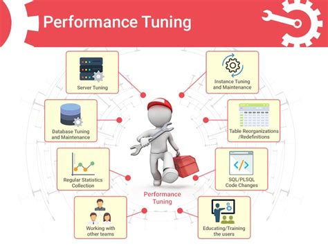 Image result for System Performance Tuning