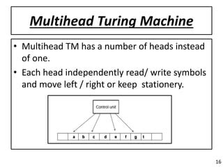 Image result for 2-Dimensional Turing Machine