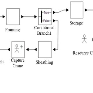 Image result for Python Product Line Plan Simulation