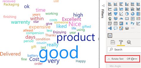 Power BI Word Cloud Visual 的图像结果