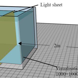 Image result for PIV Math Lab