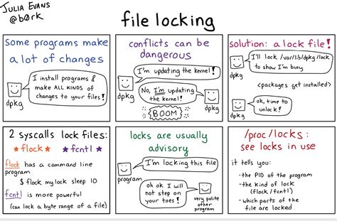 Image result for File Locking in Linux