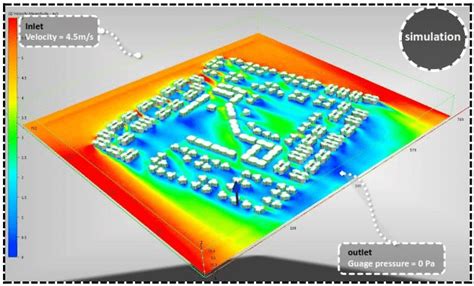 Image result for Autodesk Simulation