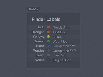 Image result for Label Legend Box Examples