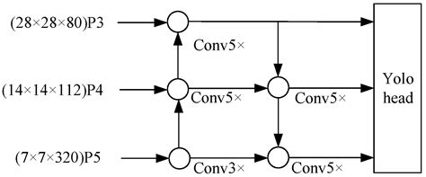 Lightweight Yolov4 Target Detection Algorithm Fused with ECA Mechanism