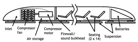 Image result for Tesla Hyperloop