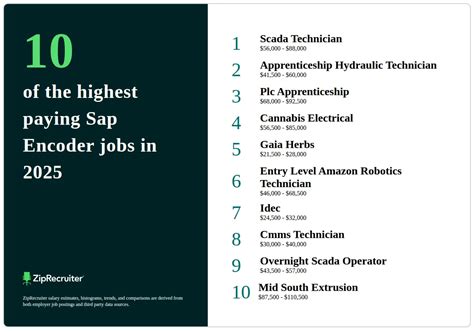 Image result for SAP Encoder