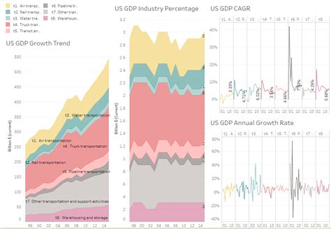 世界各国历年GDP分析