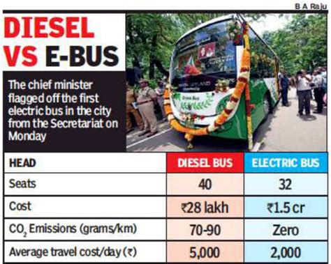 Chennai’s first e-bus will shuttle four times every day | Chennai News ...