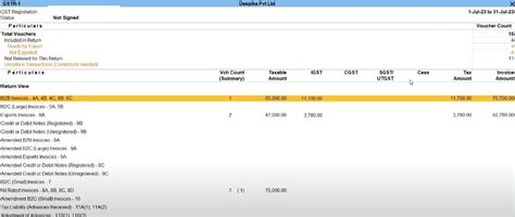 Navigating GST for Exports Goods in Tally Prime
