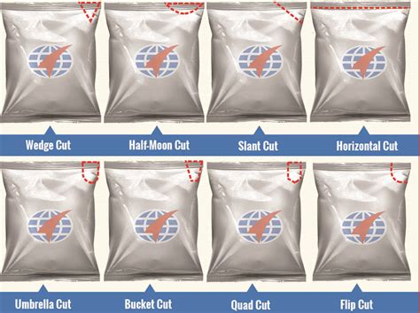 Uflex invests in laser scoring technology for flexible packaging ...