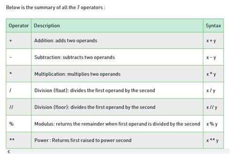 Image result for Python Program Using Function Arthematic Operation