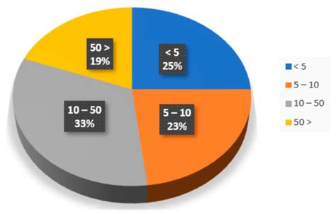 Machine Learning—A Review of Applications in Mineral Resource Estimation