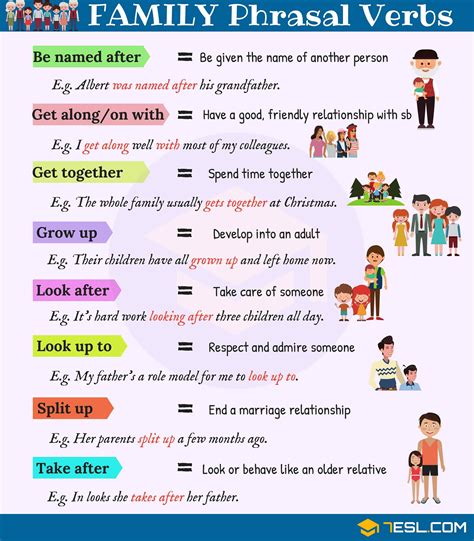 A Complete Guide to Phrasal Verbs in English - ESLBUZZ | English verbs, Learn english, English ...