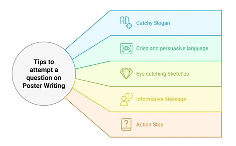 Poster Making Class 11: Format, Topics, & Questions - Oswal Publishers