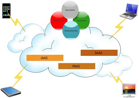 Cloud Forensics Services in India | Cyforce