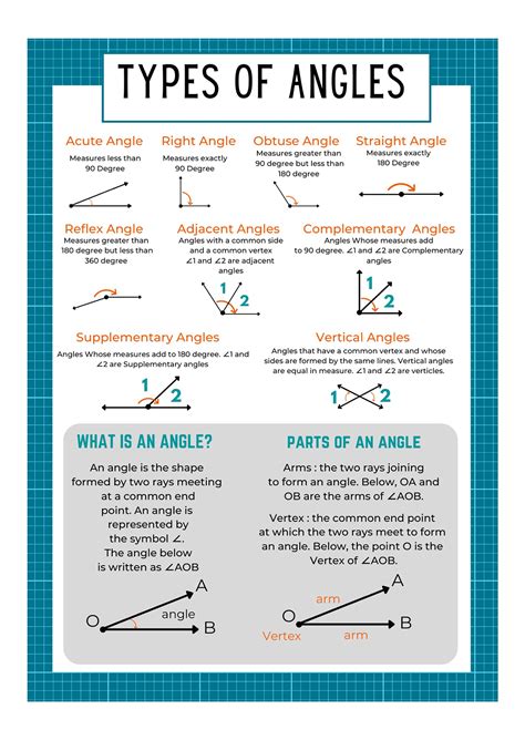 Types Of Angles Geometry Posters For Classroom Math Posters Middle ...