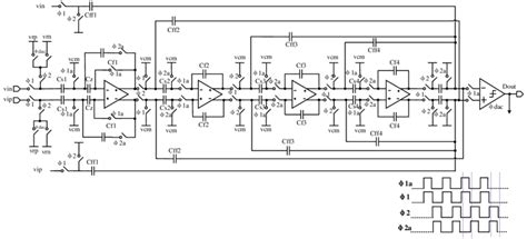 Image result for Delta Sigma Modulator Design Tutorial