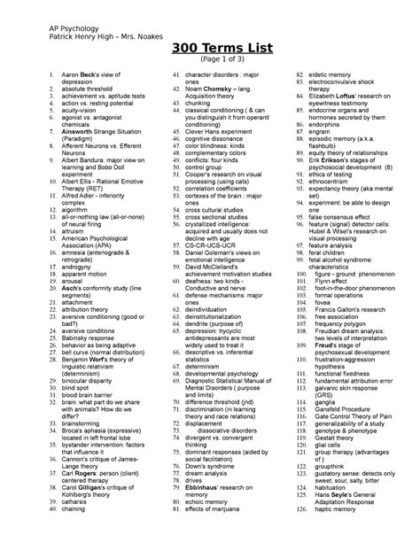 Vocab - 300 Terms - aaaaaaaa - AP Psychology Patrick Henry High – Mrs ...