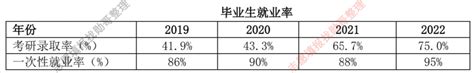 青岛初中升学率排名2020最新排名_51房产网