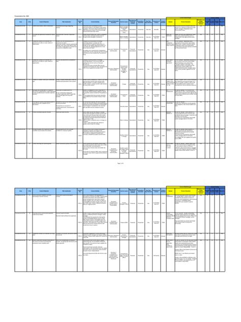 Image result for RCM Level 2