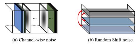 Real-Time Visual Tracking with Variational Structure Attention Network