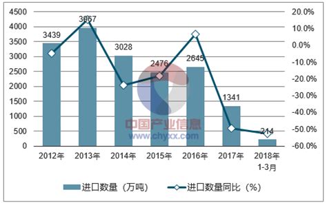 2018年中国无烟煤价格走势及行业发展趋势【图】_智研咨询