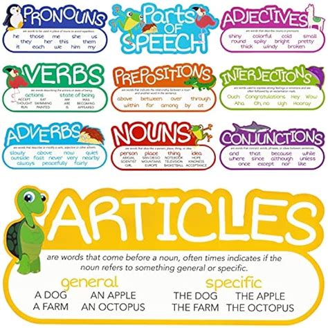 Juvale 10-Piece Parts of Speech Posters for India | Ubuy