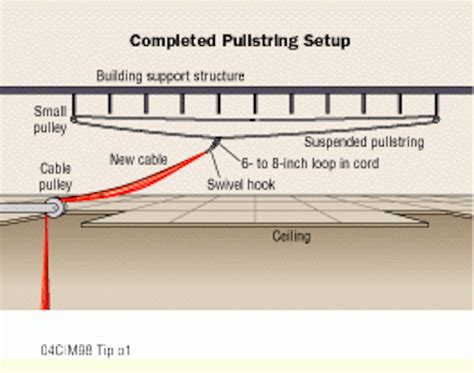 Image result for Pull Back String