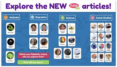 The Library Voice: A BIG Choice Board With All 51 NEW PebbleGo and ...