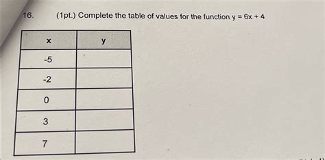 Image result for Complete Function Table