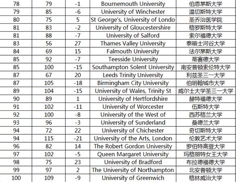 英国大学在各排行榜的排名对比一览_英国大学排行榜完整版_锦秋A-Level官网
