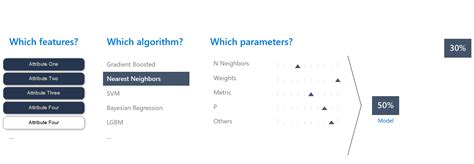 Image result for Azure Machine Learning Services