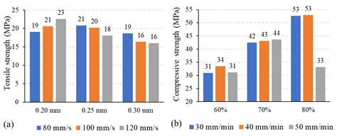 Comparative Study of the Sensitivity of PLA, ABS, PEEK, and PETG’s ...