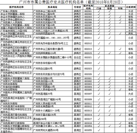 广州市属公费医疗定点医院名单一览表- 广州本地宝