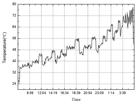 Strength Matching Method of Face Gear Pair Considering Service Space ...