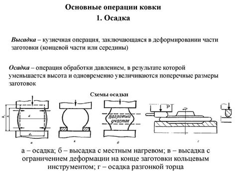 Ковка металла : основные процессы, разновидности - Инструкция