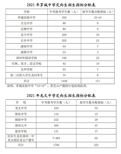 2023年福建漳州市高考成绩排名表查询,高考位次一分一段