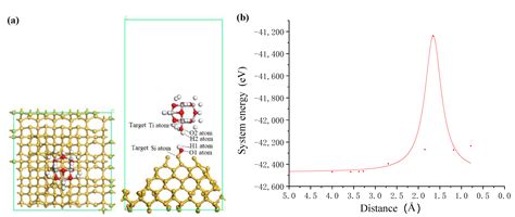 Removal Mechanism Investigation of Ultraviolet Induced Nanoparticle ...