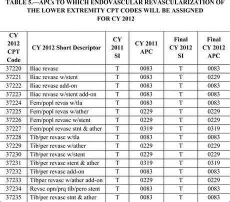 Image result for Radiation Therapy CPT Code
