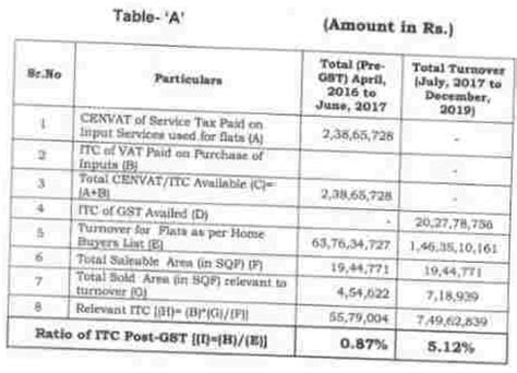 manju-bala-shri-kumar-kunal-and-others-vs-sjp-hotel-resorts-pvt-ltd ...