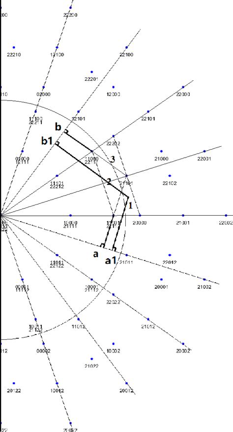 Image result for Space Vector Modulation PDF