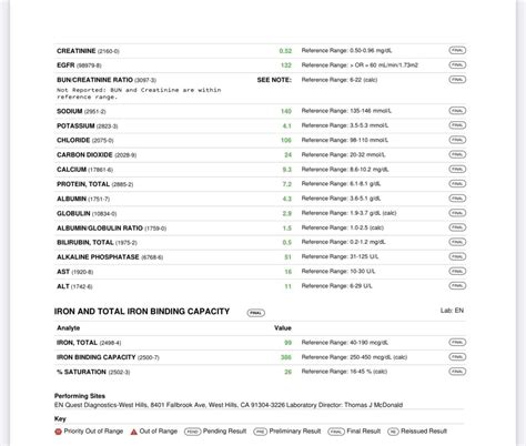 Blood work: Low MCV, MCH, FERRITIN : r/DiagnoseMe