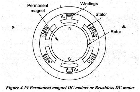 spindle drives in CNC machines - CNC Machines - Manufacturing Technology